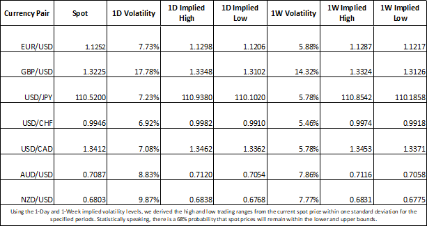 Currency Volatility Data Could!    Spark Eurjpy Price Action - 